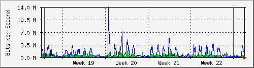 month