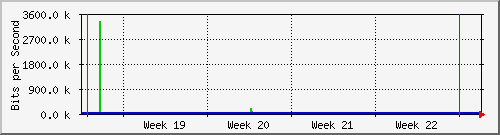 month