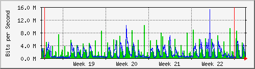 month