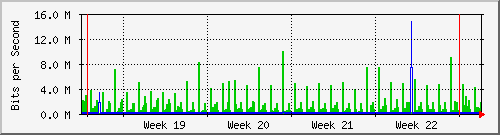 month