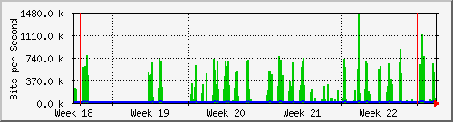 month
