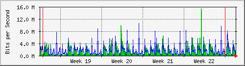 month