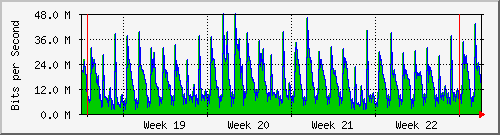 month