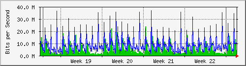 month
