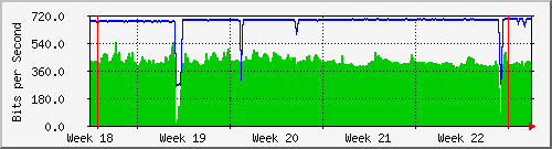 month