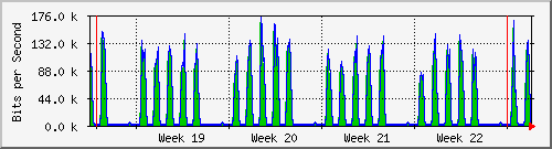 month