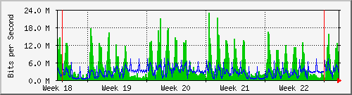 month