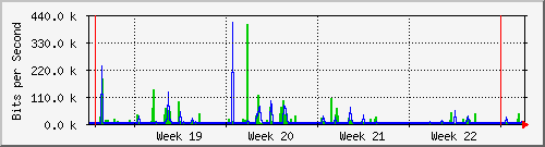 month
