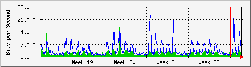 month