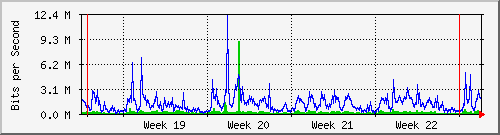 month