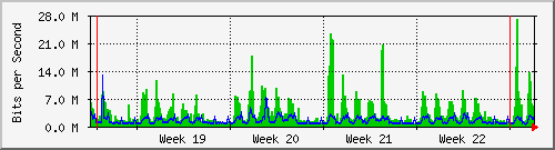month