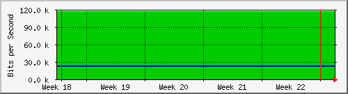 month