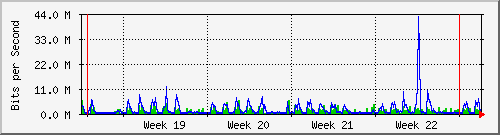 month