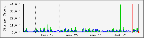 month