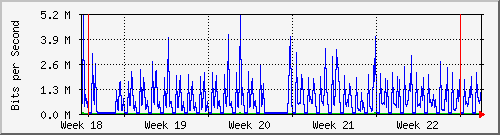 month