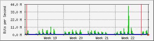 month