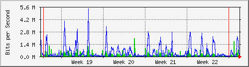 month