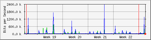 month