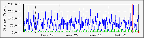 month
