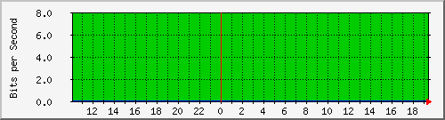 10.1.1.50_eth0.1000 Traffic Graph