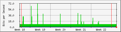 month