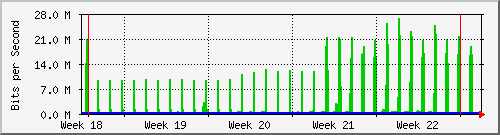 month