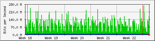 month