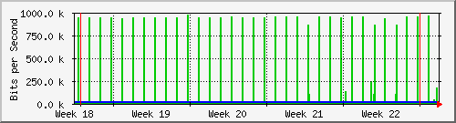 month
