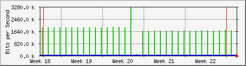 month