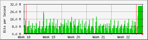 month