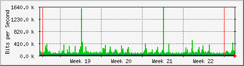 month