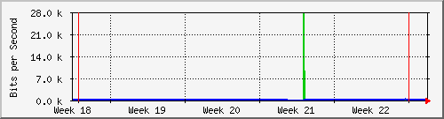month