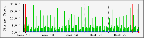 month