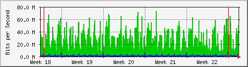 month