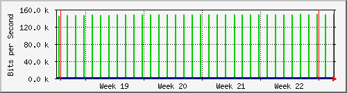 month