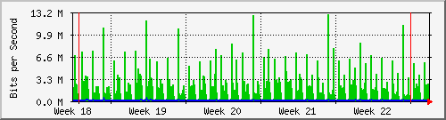 month