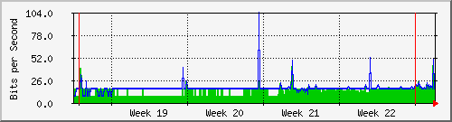 month