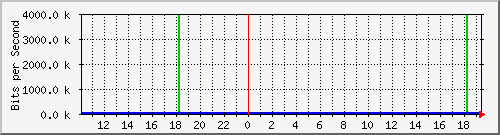 10.1.1.50_tun27 Traffic Graph