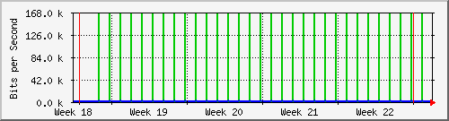 month