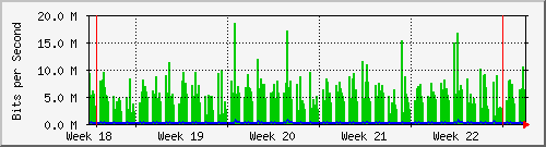 month