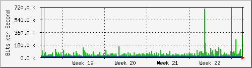 month