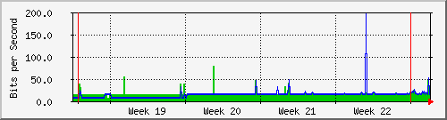 month