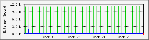 month