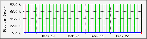 month