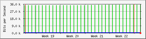 month