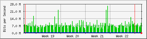 month