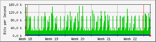 month