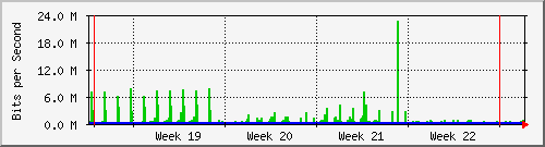 month