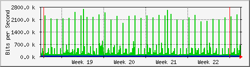 month