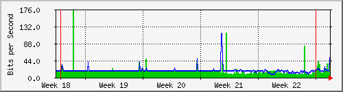 month